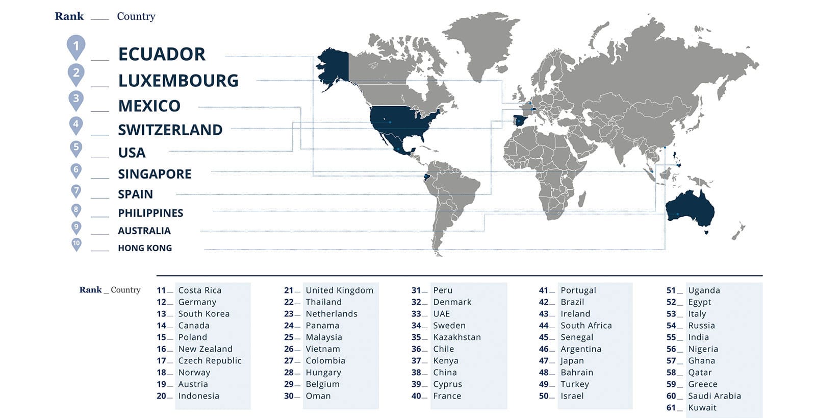 expat-destinations