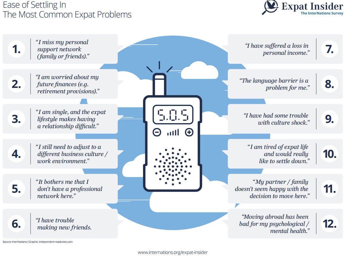 expat-problems-infographic-2