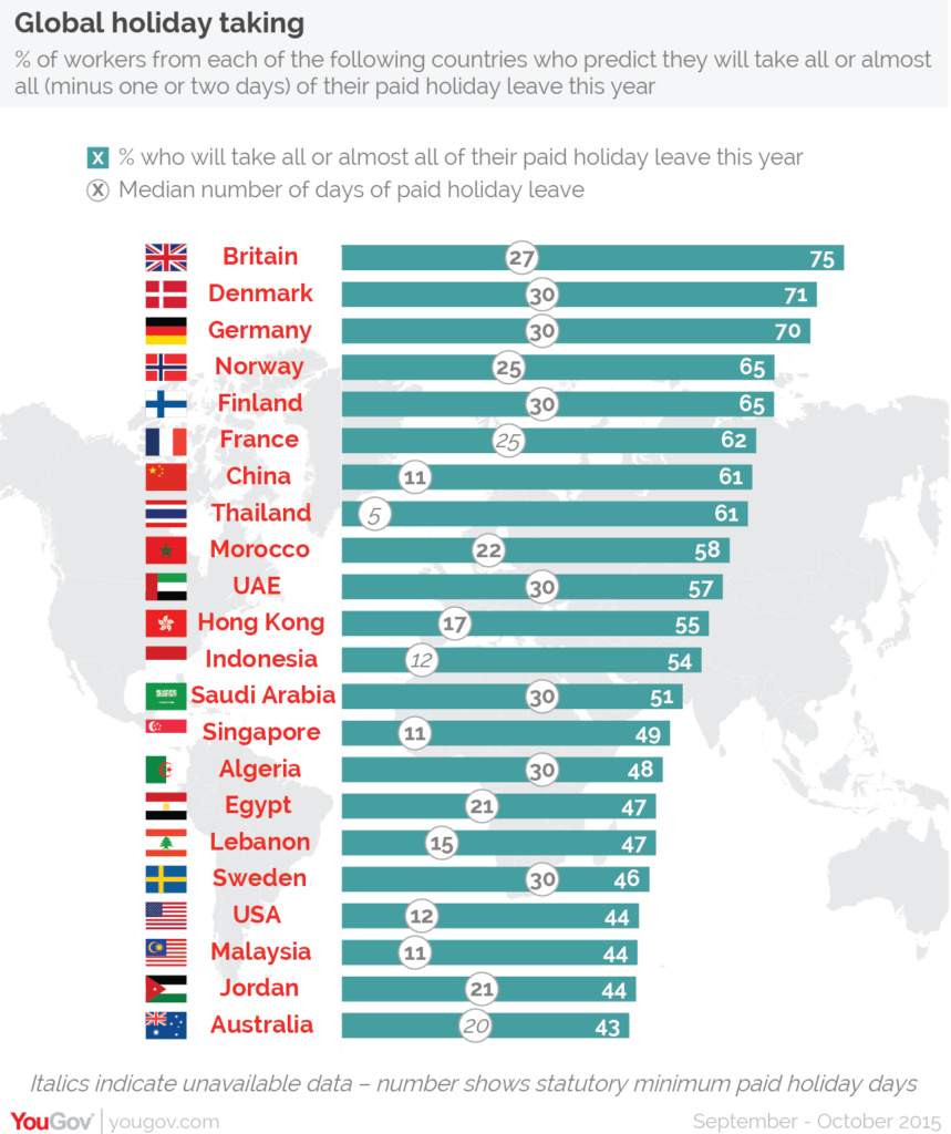 Work-life balance: Table of countries