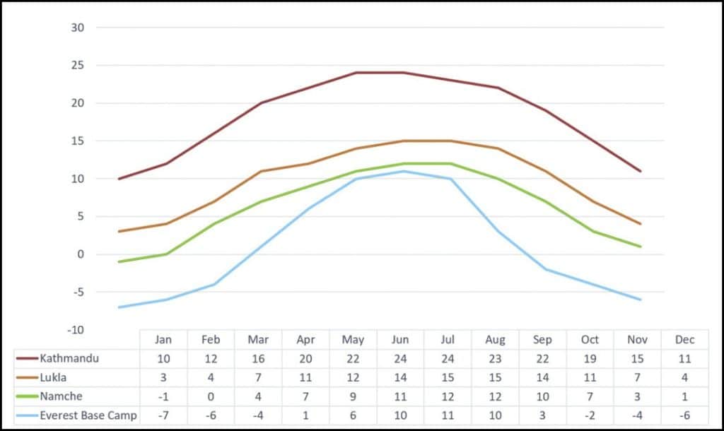 EBC-average-temperatures-v3