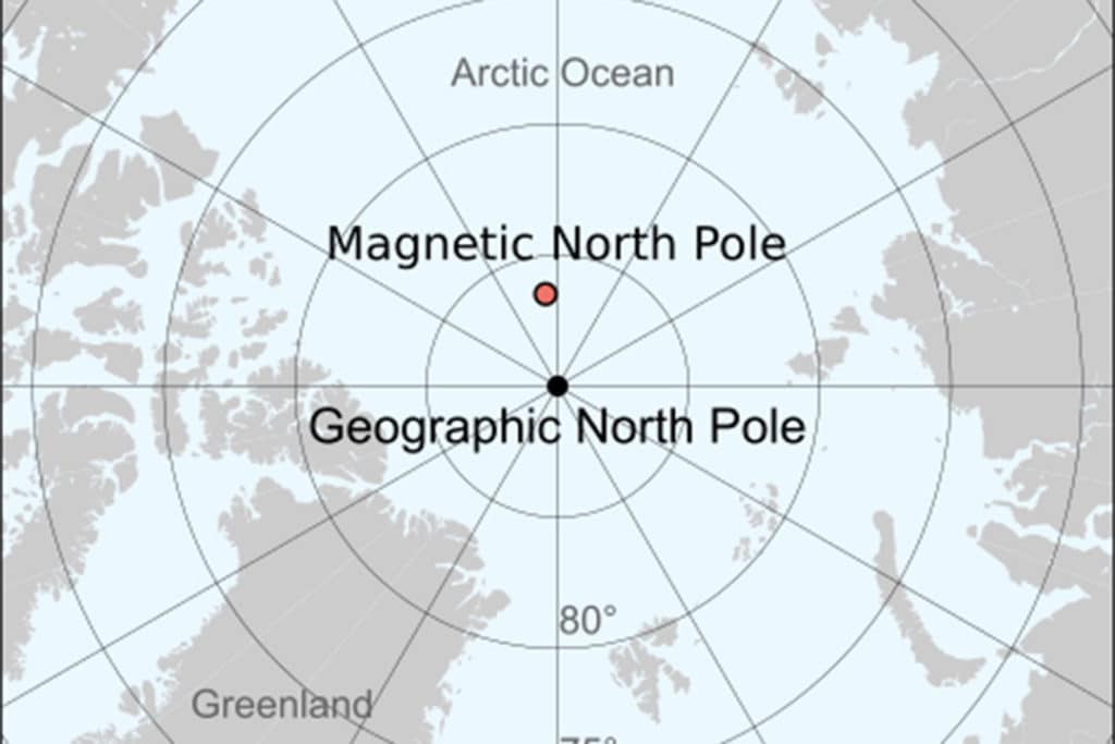 The geographic versus magnetic North Pole