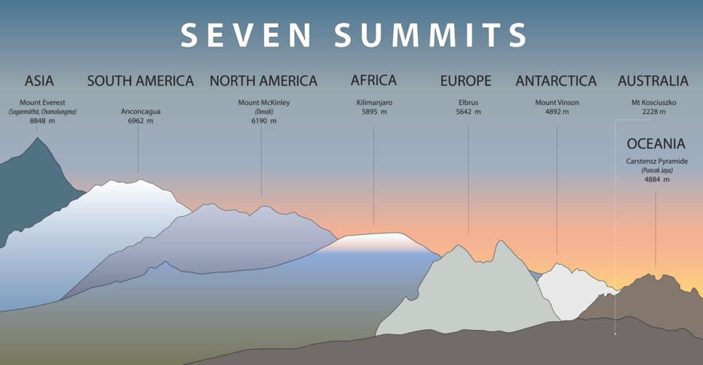 siete cumbres gráficas que explican uno de los hechos interesantes del Aconcagua