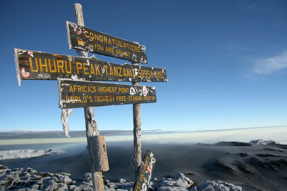 The summit sign at Mount Kilimanjaro