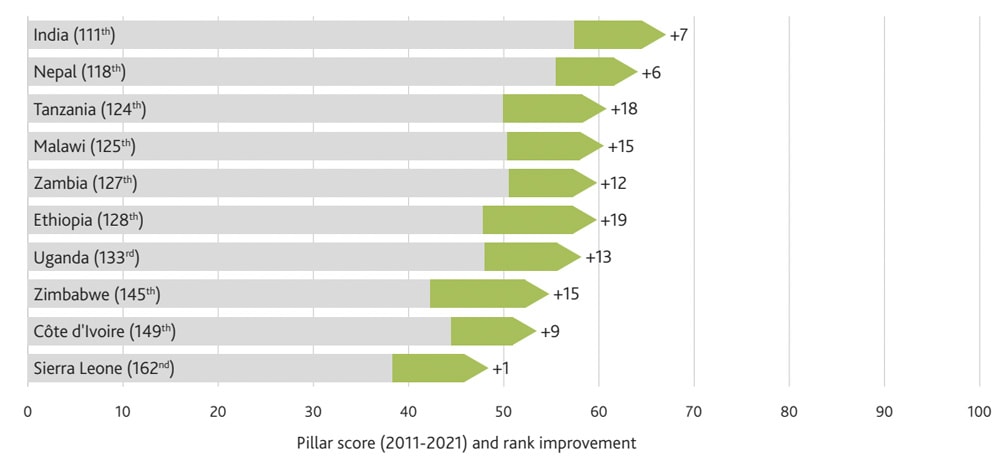 Ranked Countries With The Best Healthcare In The World 2023