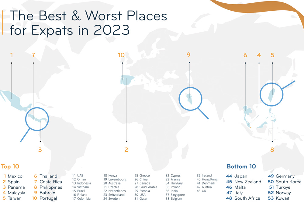 The best and worst countries for expats